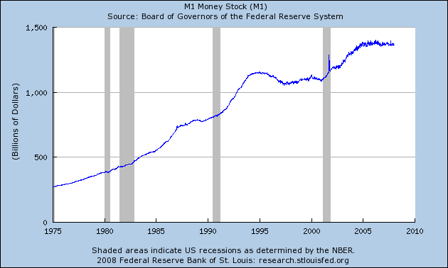 M1 Stock Chart