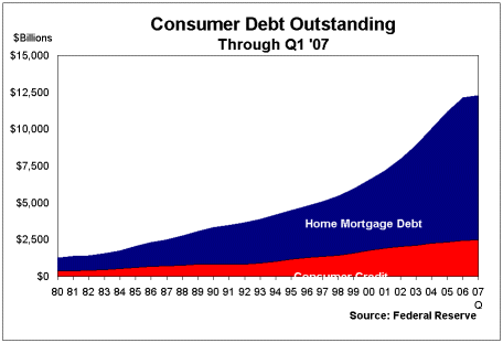 National Debt Trend Chart