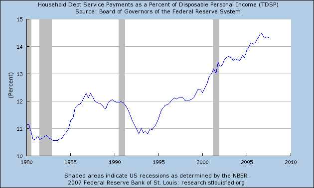 United States Debt Chart