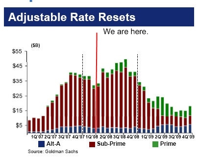 housing market graph. the housing market bottoms