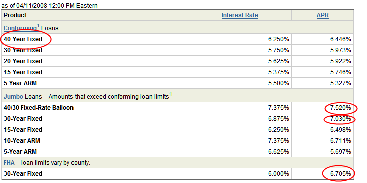 Current Mortgage Rates