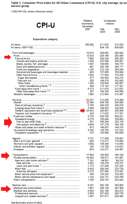 cpi formula bls