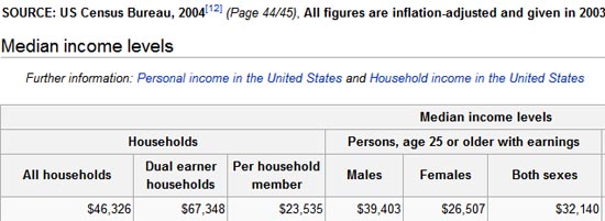 How To Save 50000 In A Year Chart