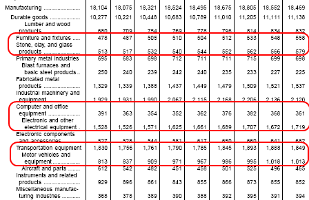 Manufacturing employment