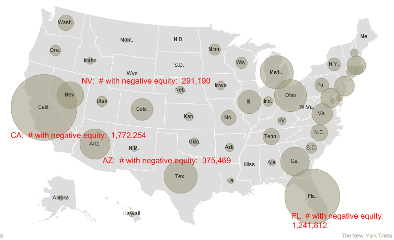 Negative Equity