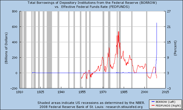 Federal Reserve