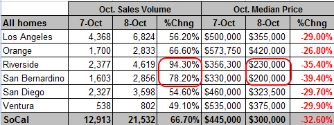 So-Cal data