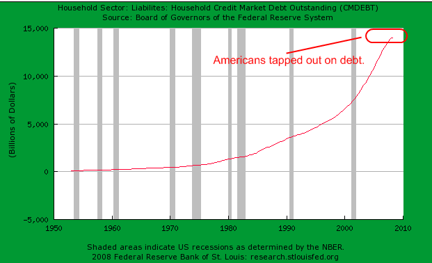 US Debt