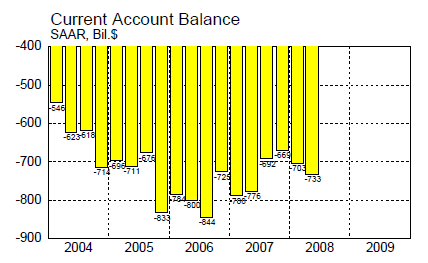 Account balance