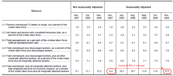 A-12 u-6 employment