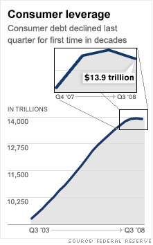 consumer debt