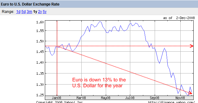 Euro