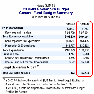 Expenditures