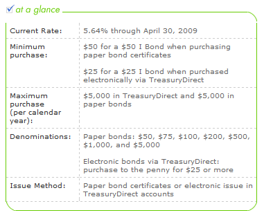 I-bonds savings