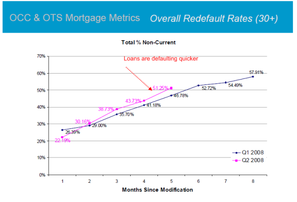 loan modifications