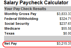 how much money do roughnecks make in texas