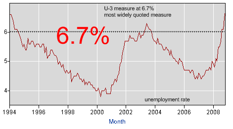 U-3 employment