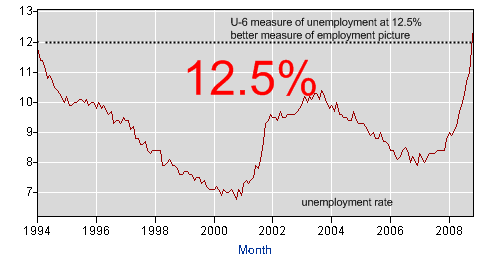 U-6 employment