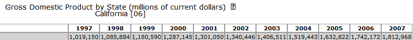 gdp-california