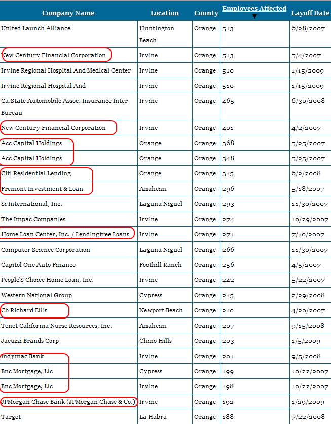 Orange County Jobs The Real OC, Companies Cutting Jobs Since the