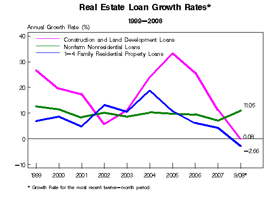 construction-loans-biggest-problem.gif (570×430)