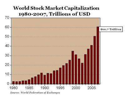 world stock exchanges by market capitalisation