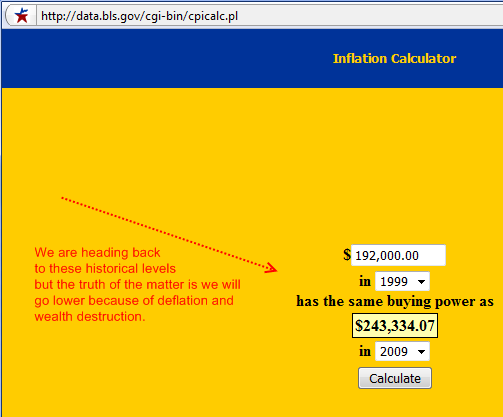 inflation calculator. BLS inflation calculator