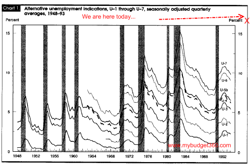 bls-data.png