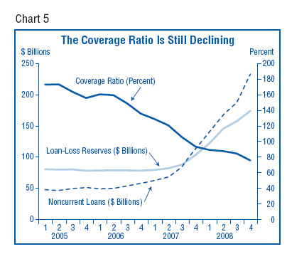 Fdic Coverage Chart