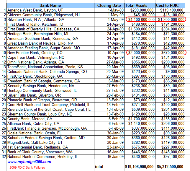 Fdic Coverage Chart