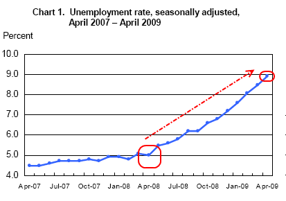 unemployment-rate1.png