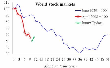 Dow Jones QUOTE & CHART