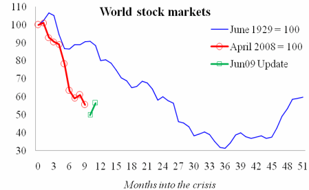 stock market during recession