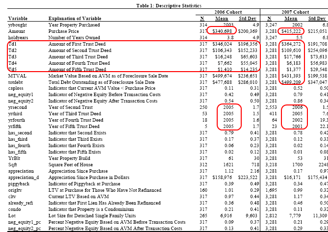 Home Equity Loans: $674 Billion in Total Loans. When The Household ATM Goes 