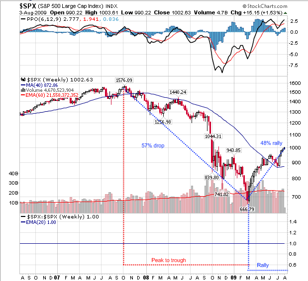 1987 stock market drop