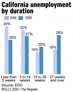 california-unemployment-exhausted-benefits