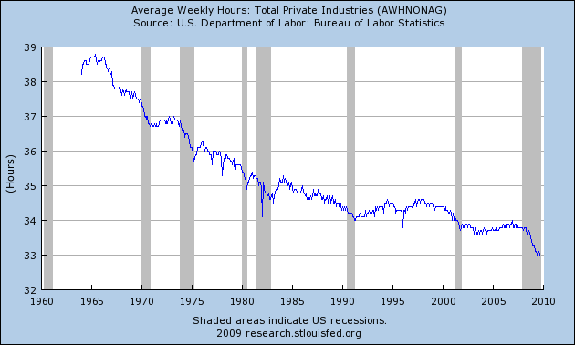 average-hours-worked