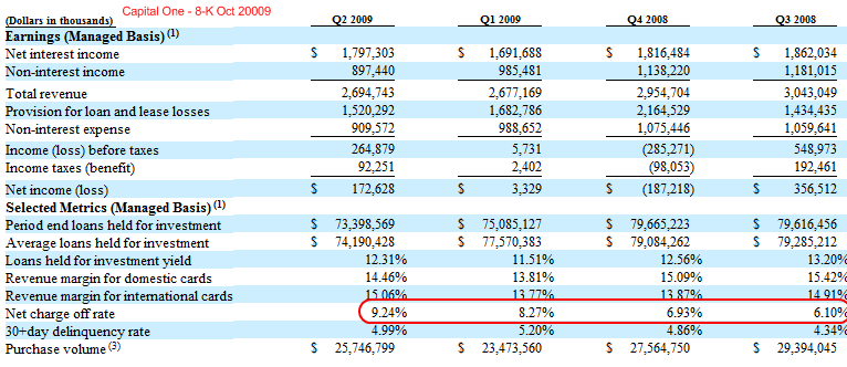 capital one credit card images. Credit card companies are