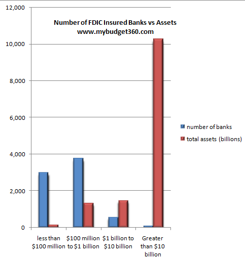 Fdic Bank Failures