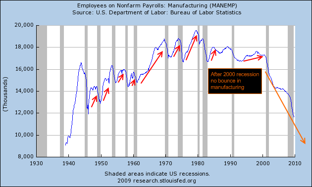 manufacturing jobs