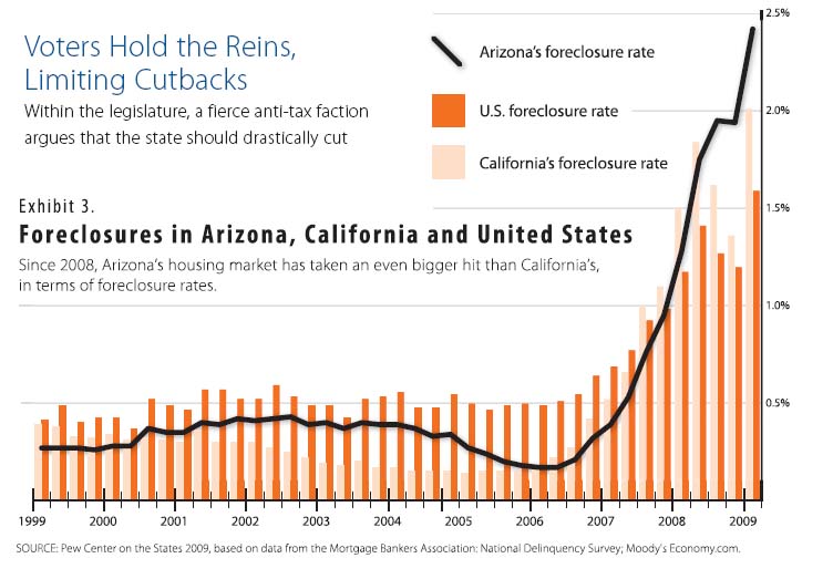 California Deficit Chart