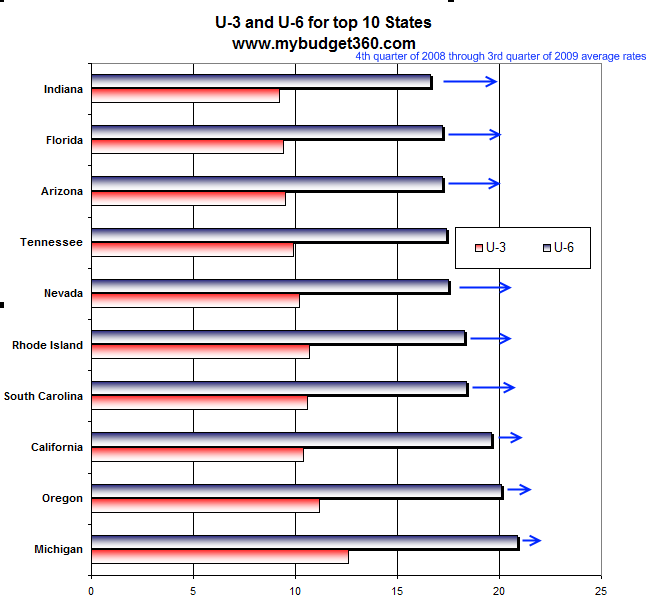 state unemployement