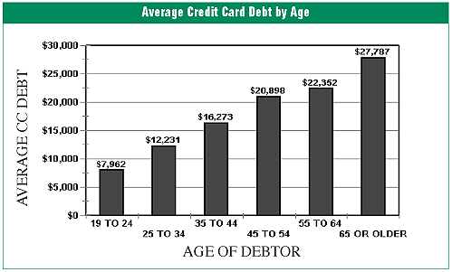 How does Chapter 7 bankruptcy help you.