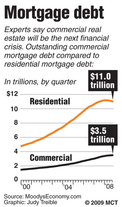 commercial mortgage runner up