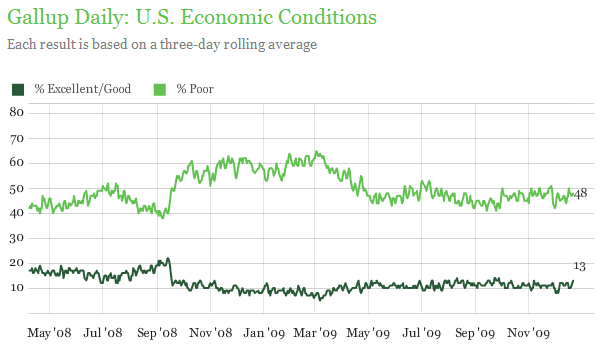 gallup-economics