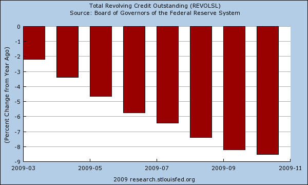 revolving-credit1
