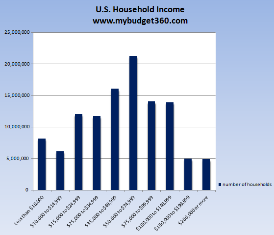 income-distribution.png