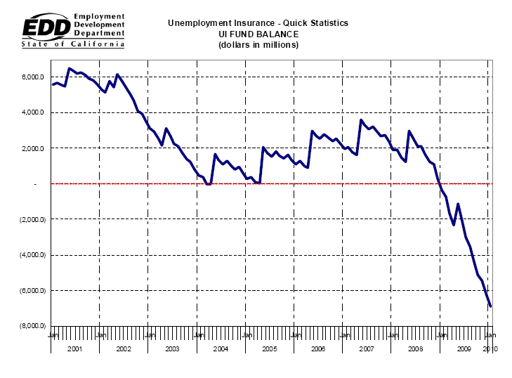 personal loans prosper