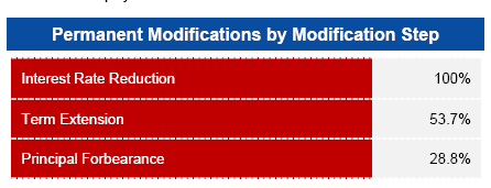 hamp modification