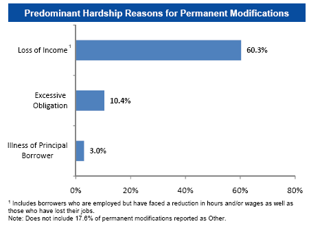 look in between performing loans and non performing loans